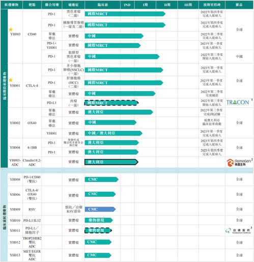 基因編輯第一股崛起 百奧賽圖通過(guò)港交所聆訊，憑借“千鼠萬(wàn)抗”技術(shù)引領(lǐng)創(chuàng)新
